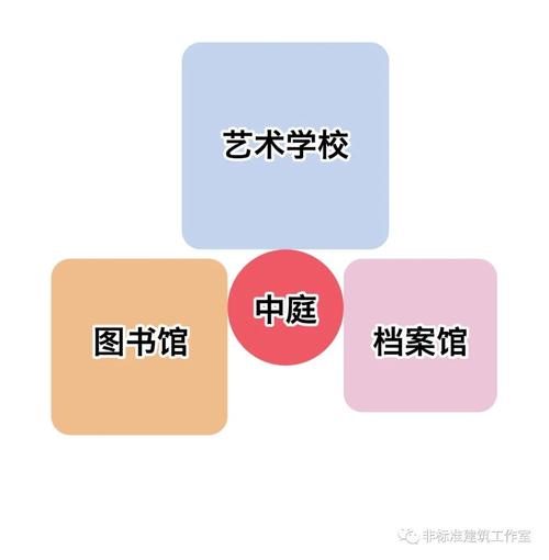 国内外有哪些旧工厂改造成社区图书馆,社区活动中心等平易近人的日常